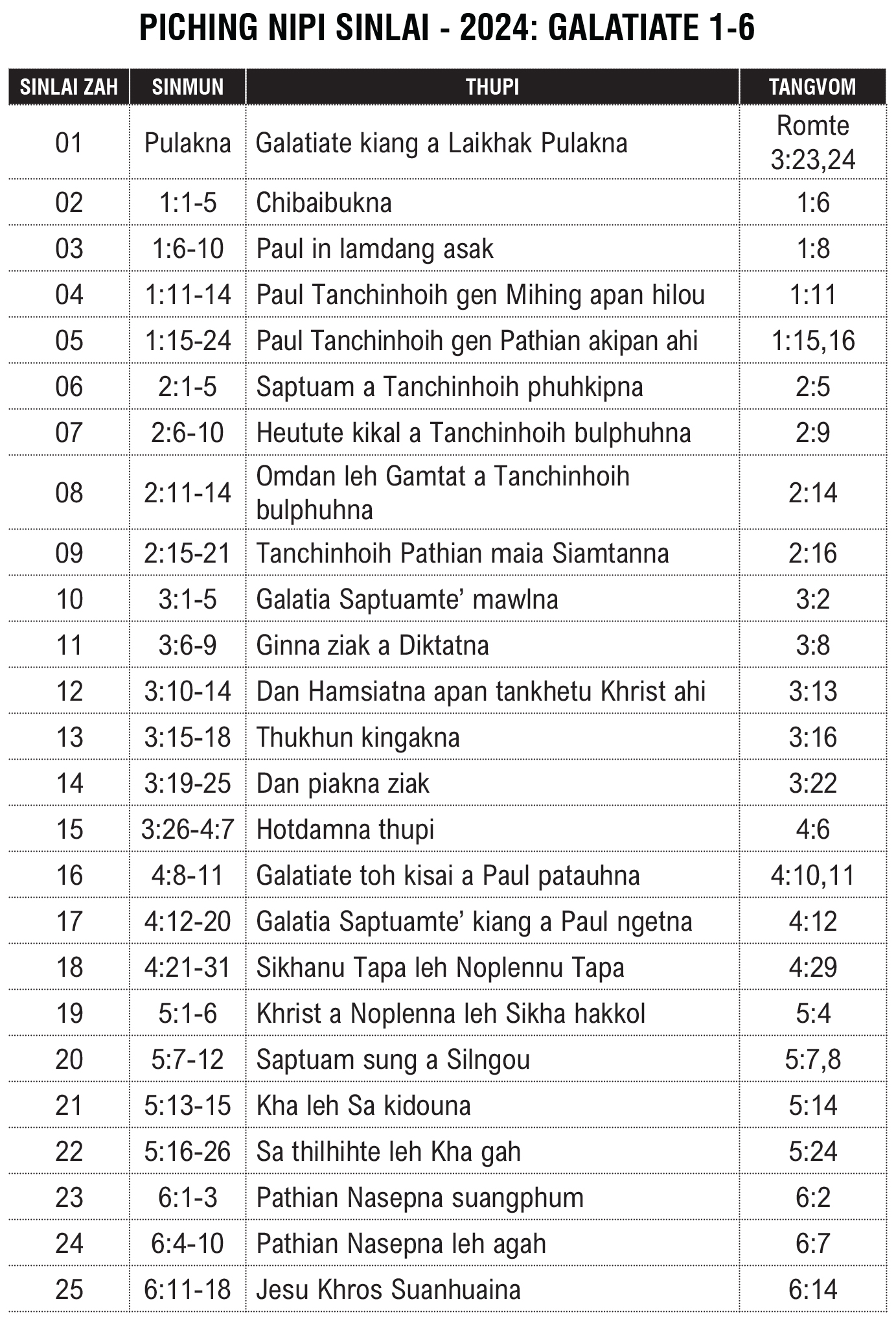 ebc-sunday-nipi-school-syllabus-2024_page_2